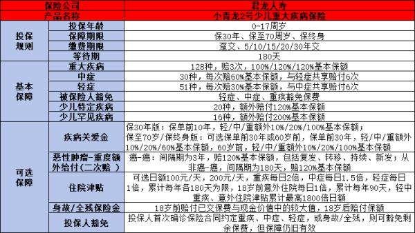 婴儿保险排行榜，这三款产品入选