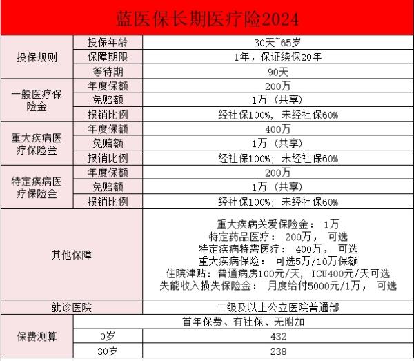 太平洋医享无忧百万医疗险好不好