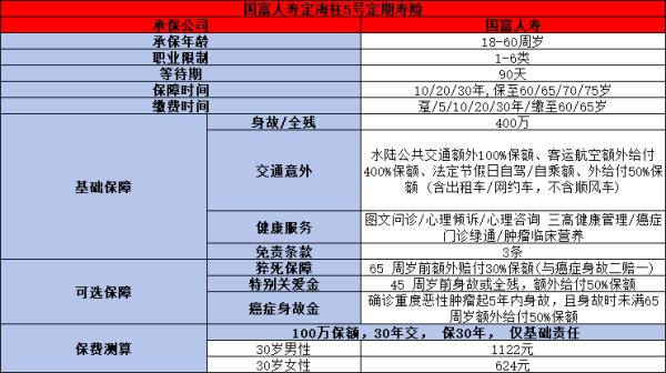 400万高保额的定期寿险有哪些