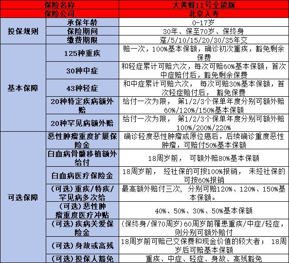 2024年最新高性价比重疾险Top 5