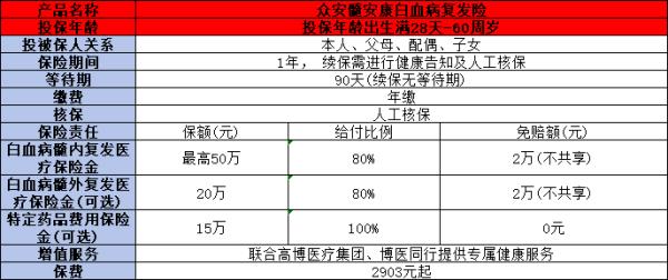 白血病带病投保的保险