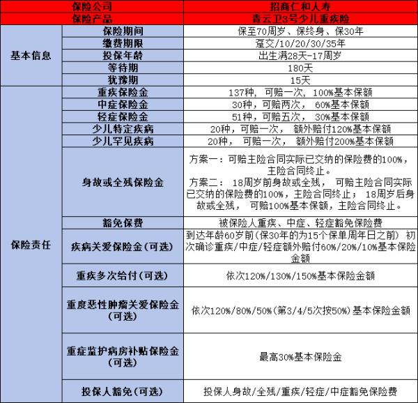 2024年最新高性价比重疾险Top5是哪些？这五款有你中意的吗？