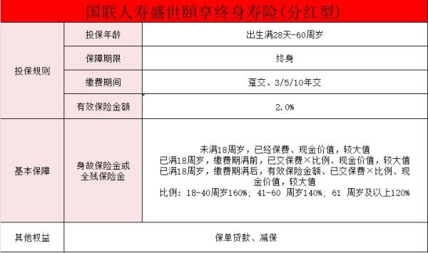 国联人寿盛世颐享终身寿险(分红型)怎么样