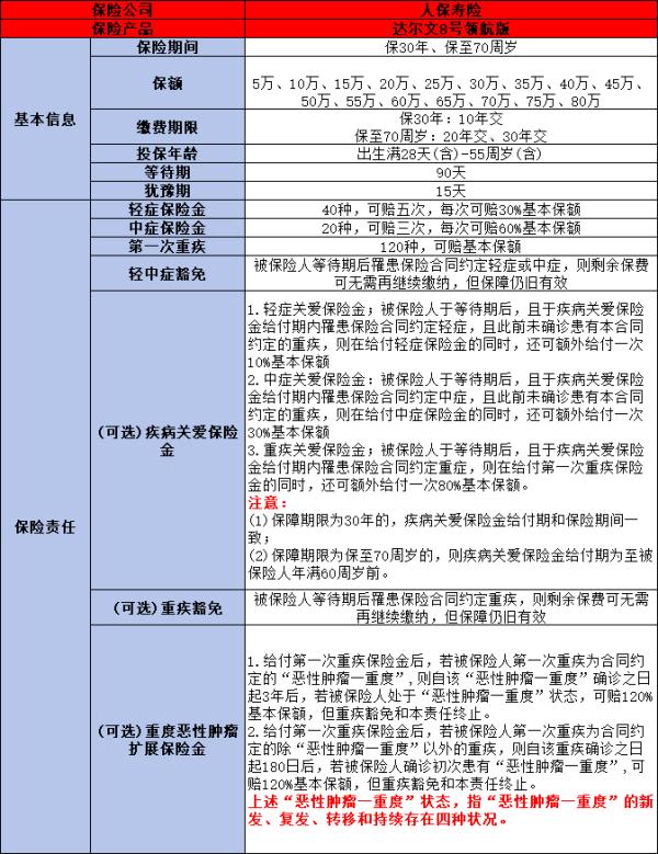 2024年最新高性价比重疾险Top 5