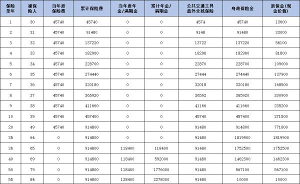 友邦友未来（成人版）年金保险能领多少钱