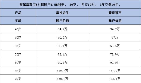 中国人寿的年金险划算吗