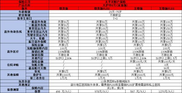 太平洋家庭意外险怎么样