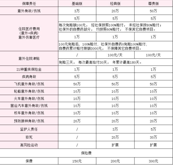 人保希望之星学平险在哪里买？希望之星学平险怎么样？