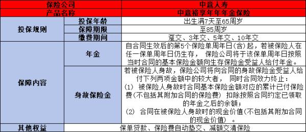 中意裕享年年年金保险产品介绍