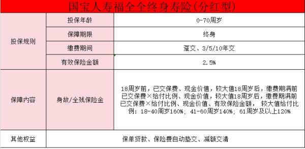 国宝人寿福全全终身寿险(分红型)产品介绍