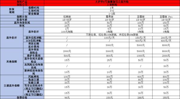 个人人身意外险100万保费多少