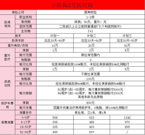 中国人寿小医仙3号怎么买