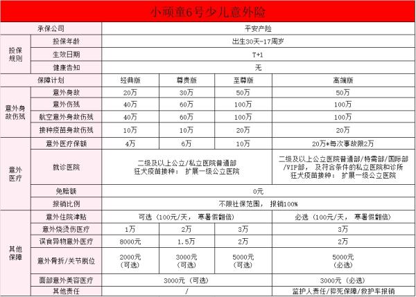 平安少儿意外险多少钱？附平安少儿意外险推荐！