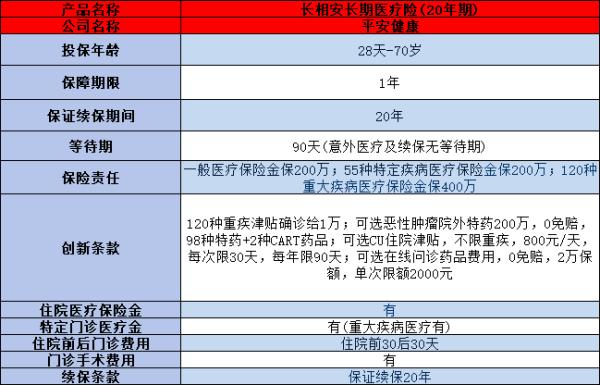 2024平安百万医疗保险介绍