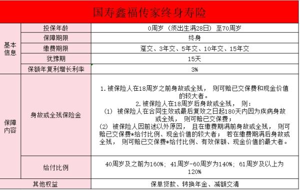 中国人寿增额寿险产品推荐？优缺点有哪些？