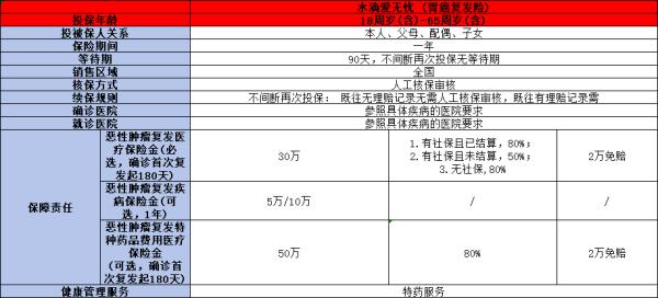 2024年哪个保险公司肺癌复发险强