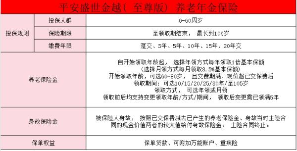 平安金越年金23怎么样