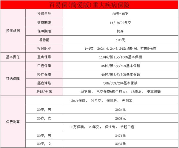 得甲状腺癌保险公司能理赔多少钱？保障甲状腺癌保险产品有哪些？