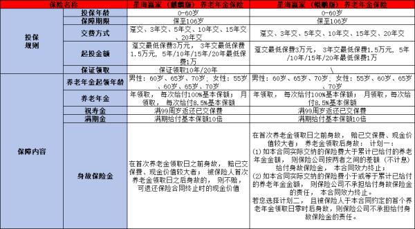 复星保德信星海赢家麒麟版和鲲鹏版哪个好