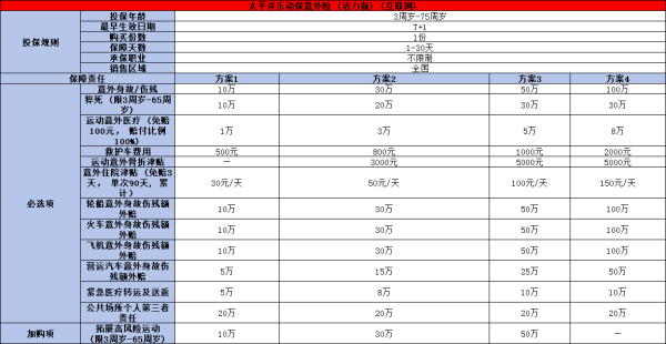 跑马拉松需要买保险吗