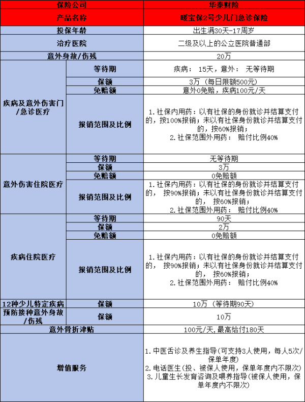 小孩小额医疗险哪个好