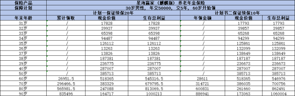 复星保德信星海赢家麒麟版和鲲鹏版哪个好