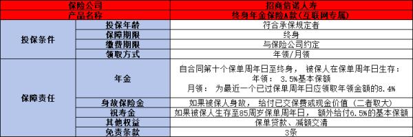 招商信诺年金险可靠吗？三个方面为你全面解析