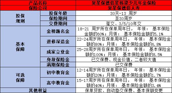 复星保德信星栋梁少儿年金保险怎么样