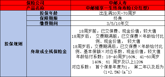 中邮臻享一生终身寿险分红型irr