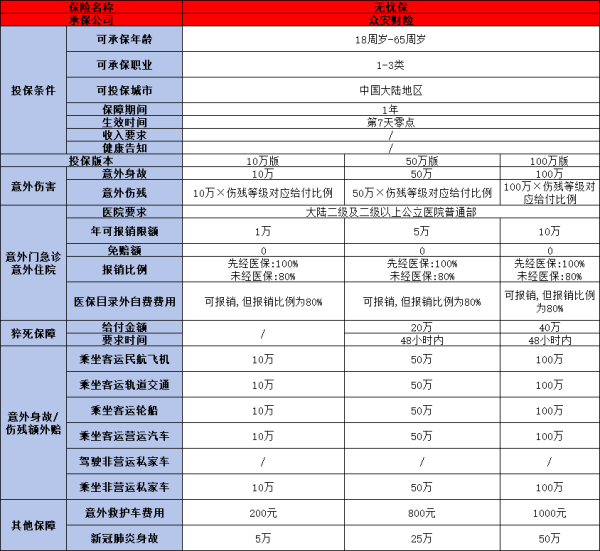 旅游人身意外险的购买流程是什么？一天需要多少钱？