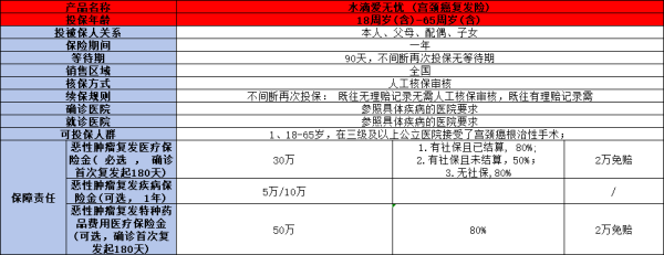 宫颈癌医疗保险多少钱一年？以水滴爱无忧宫颈癌复发险为例