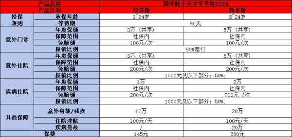 下半年开学学生保险怎么交