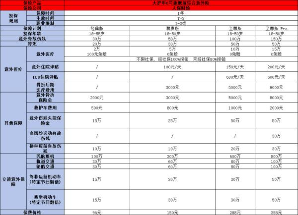 成人意外险多少钱一年