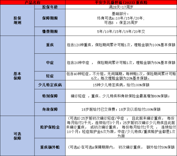 平安保险儿童最划算的险种