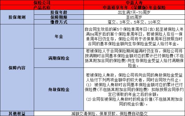 中意裕享年年(荣耀版)年金保险怎么样