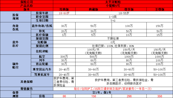 太平洋意外险一年多少钱