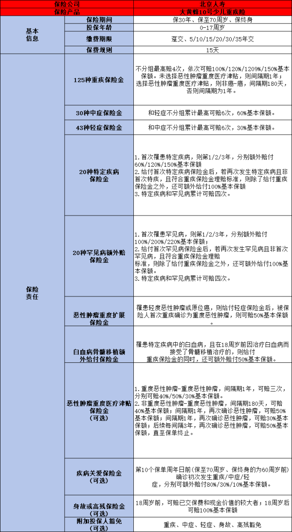 儿童重疾险哪款性价比高