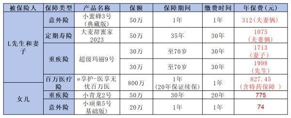 一家三口的保险方案