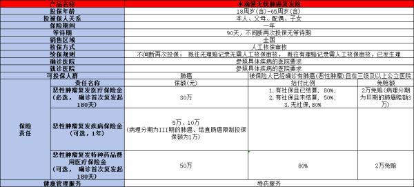 水滴爱无忧癌症复发险是不是真的