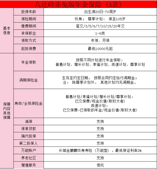 长城八达岭赤兔版A款年金保险