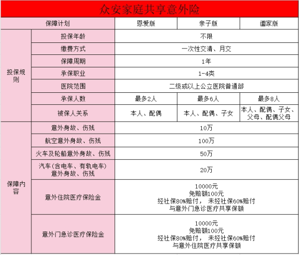 家庭意外险包括哪些范围