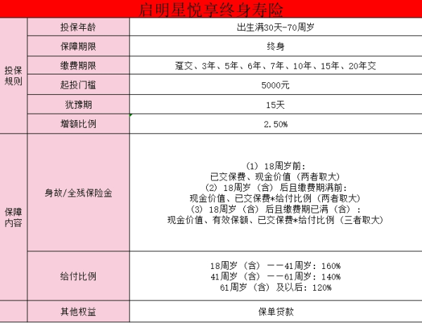 海港人寿启明星悦享版终身寿险