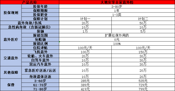 大地安享全家意外险怎么样？两个方面为你解答