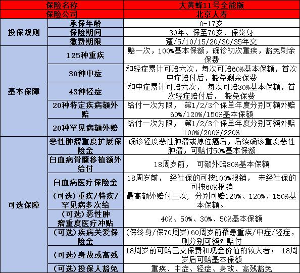 大黄蜂11号少儿保险怎么样？两个方面来讲解