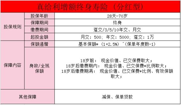 阳光人寿真给利·增额终身寿险(分红型)怎么样？值得买吗？