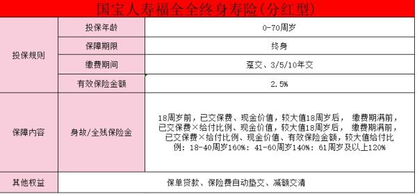 国宝人寿福全全终身寿险(分红型)怎么样