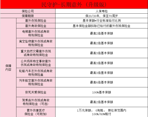 人保民守护·长期意外升级版