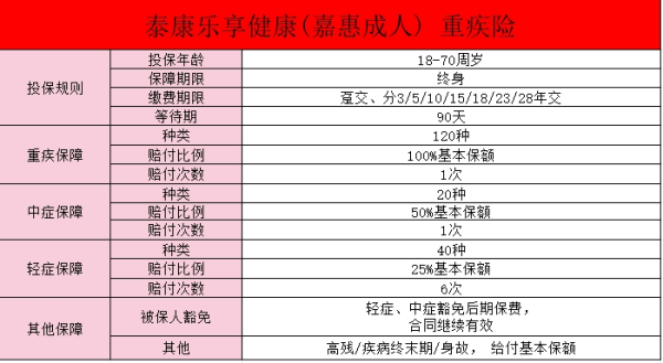 泰康保险公司怎么样？泰康保险公司产品推荐？