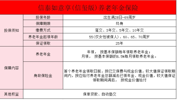 信泰如意享(信玺版)养老年金保险介绍？有哪些优点？