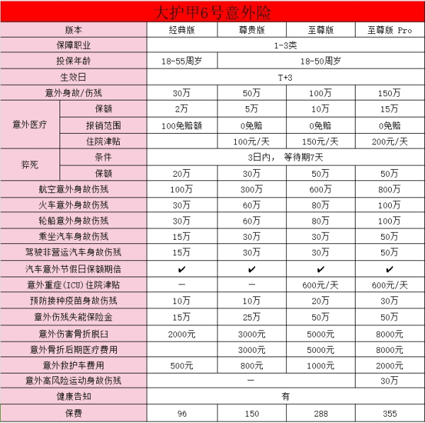 50万意外险多少钱一天？附意外险产品推荐！